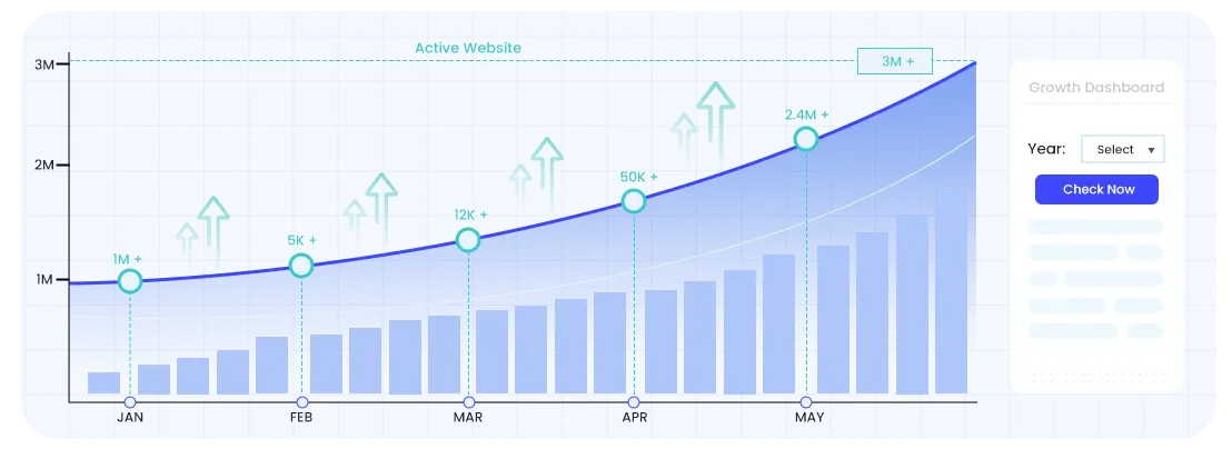 active hosted websites