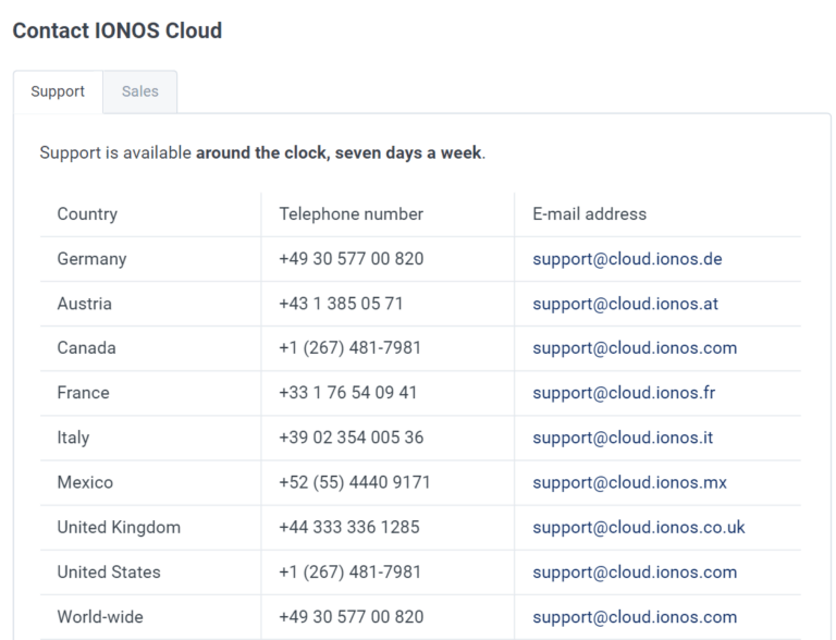 How to Contact IONOS Ultimate IONOS Support Guide