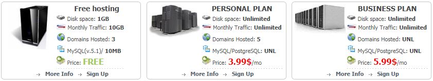 Host-Ed Hosting Plan