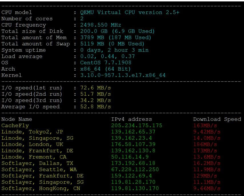 VPS benchmark test