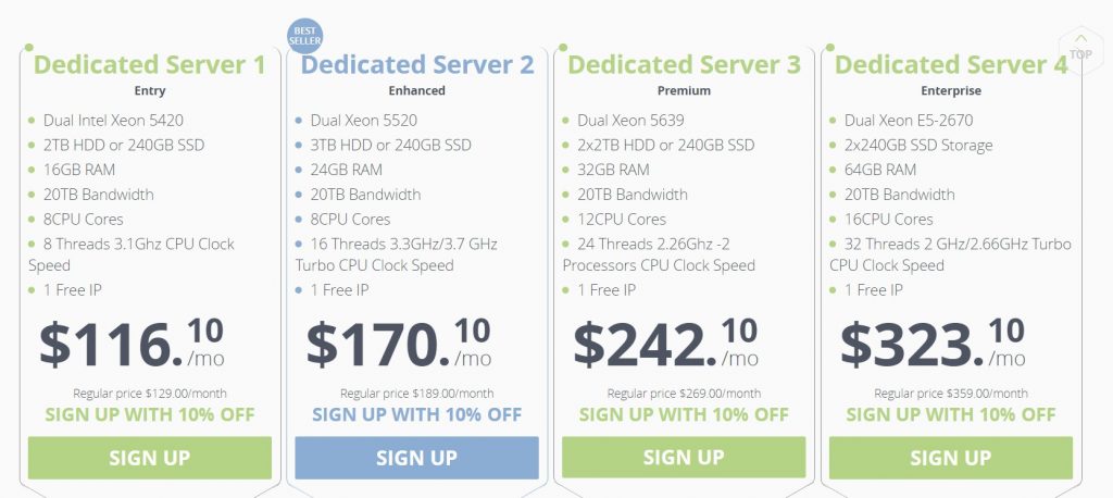 Dedicated Hosting