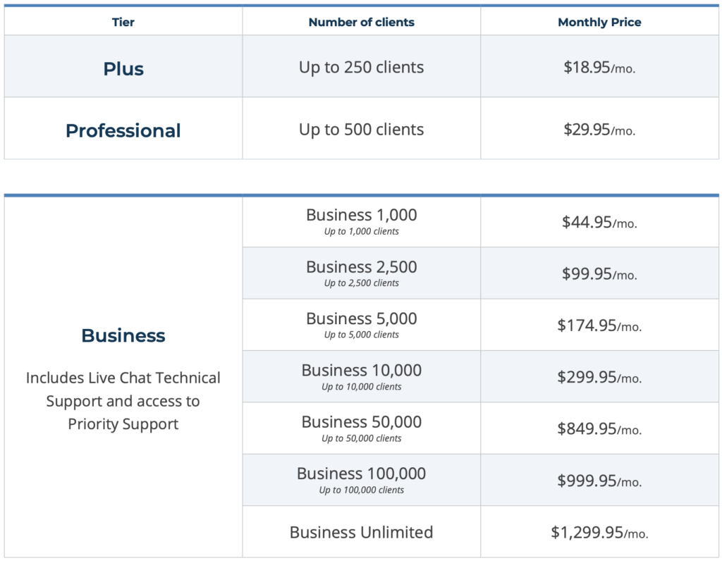 WHMCS Promo Code | New Pricing Structure 2021