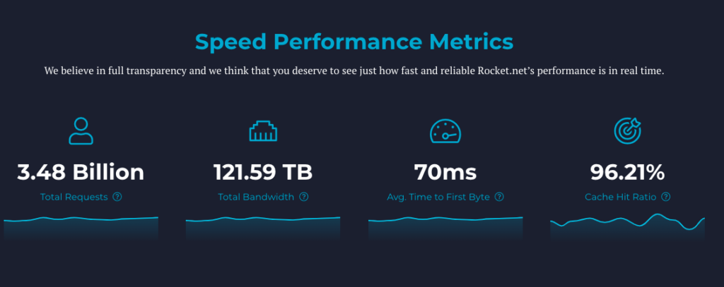 Rocket.net Speed Test