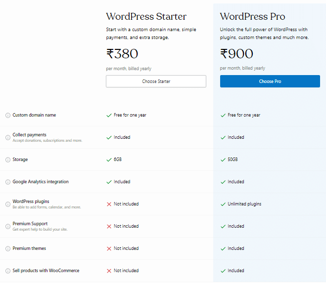 WordPress - Best free website builder
