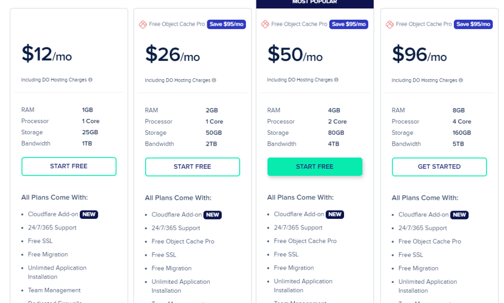 Pricing of cloudways