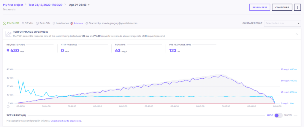 Kinsta Load Testing 
