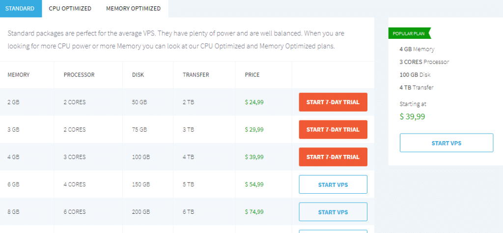 VPSServer Prices and Plans