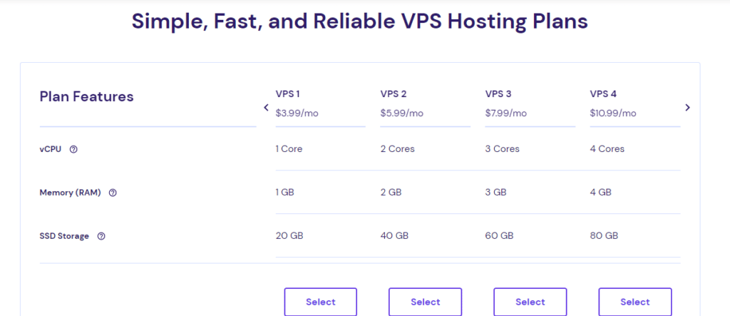 Hostinger VPS Plans