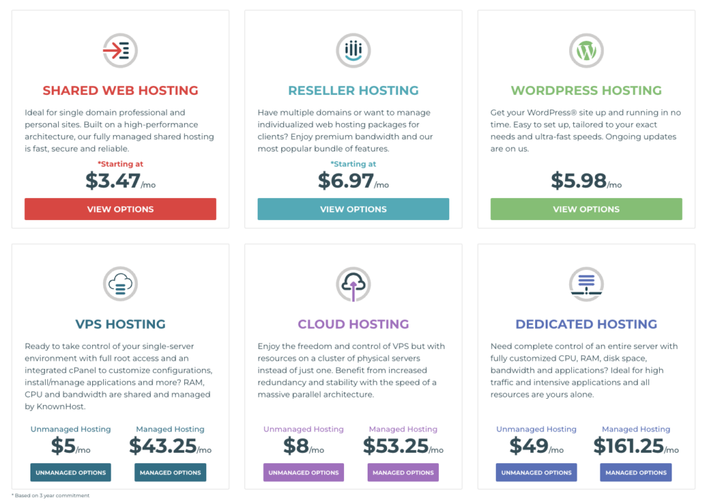 Types of Hosting and Services Offered by KnownHost? 