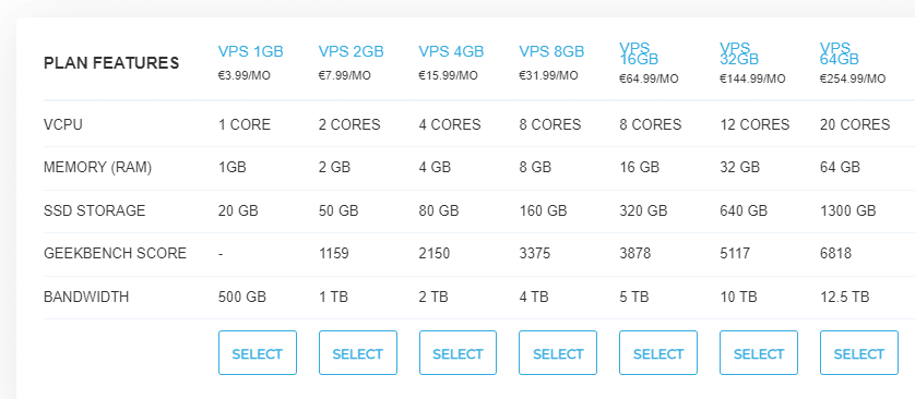 VPSServer Pricing and Plans
