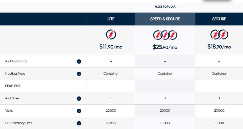 Bionicwp Review 2 BionicWP Pricing & Plans