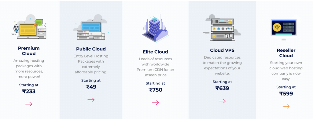 Type of Hosting SiteCountry Offers