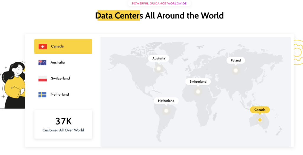 Arzhost Data Centre Location