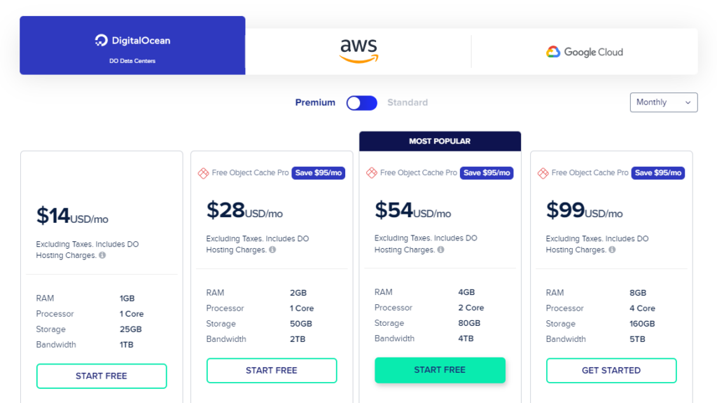 Cloudways Cloud Hosting Plans and Price