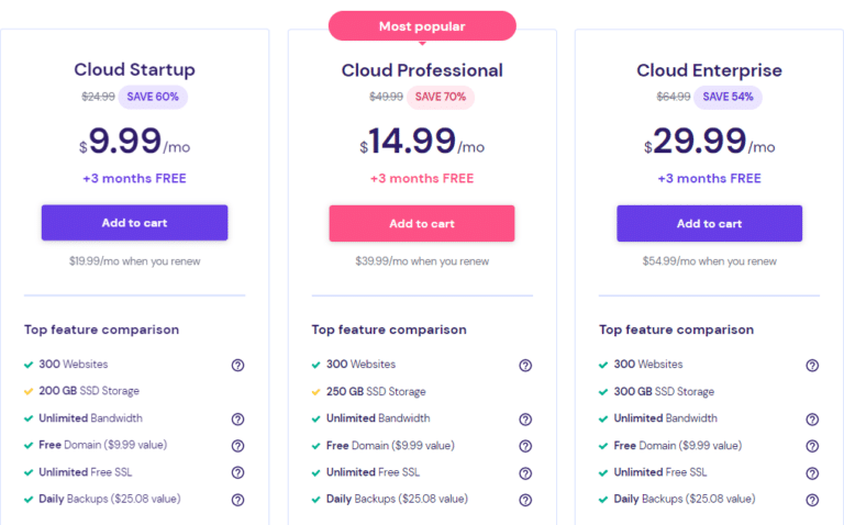 Cheap Cloud Hosting | 9 Best Affordable Cloud Server In 2025- Reviewed