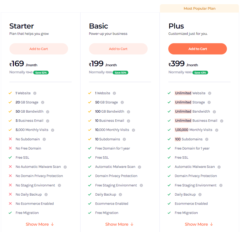 Types of Hosting Plans WebSpaceKit Offers