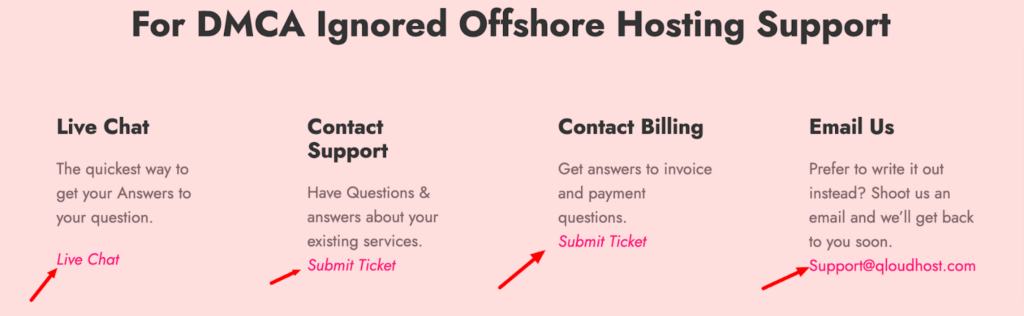 QloudHost DMCA Support