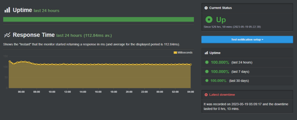 QloudHost Uptime