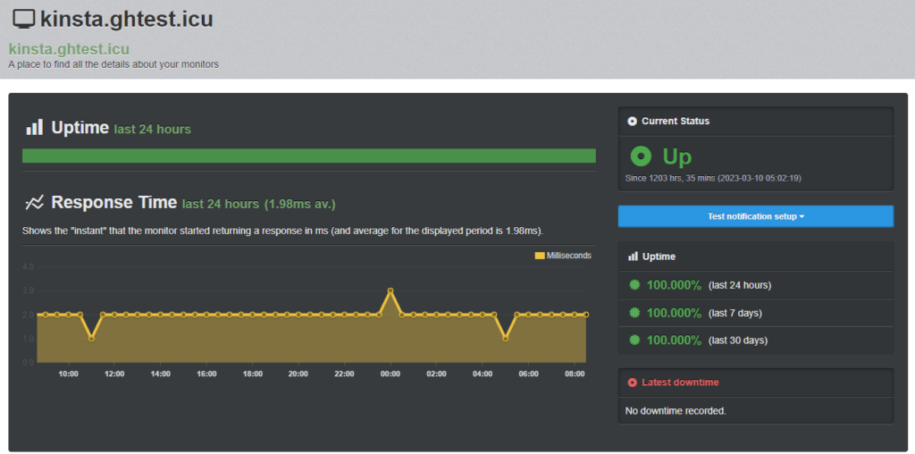 Uptime Test