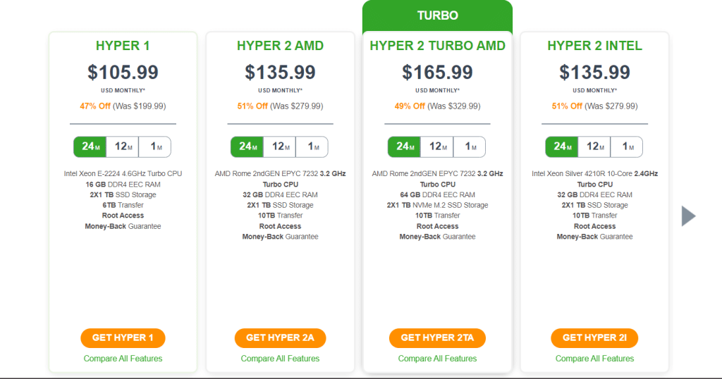 A2 Hosting Plans and Pricing