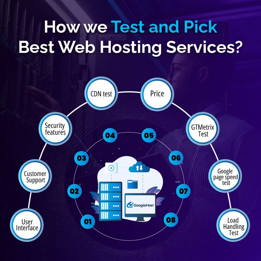 Comment nous testons et sélectionnons les meilleurs services d'hébergement Web