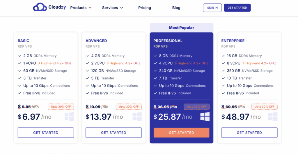 Cloudzy RDP Pricing and Plans