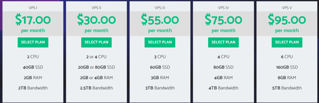 Impreza VPS Plans