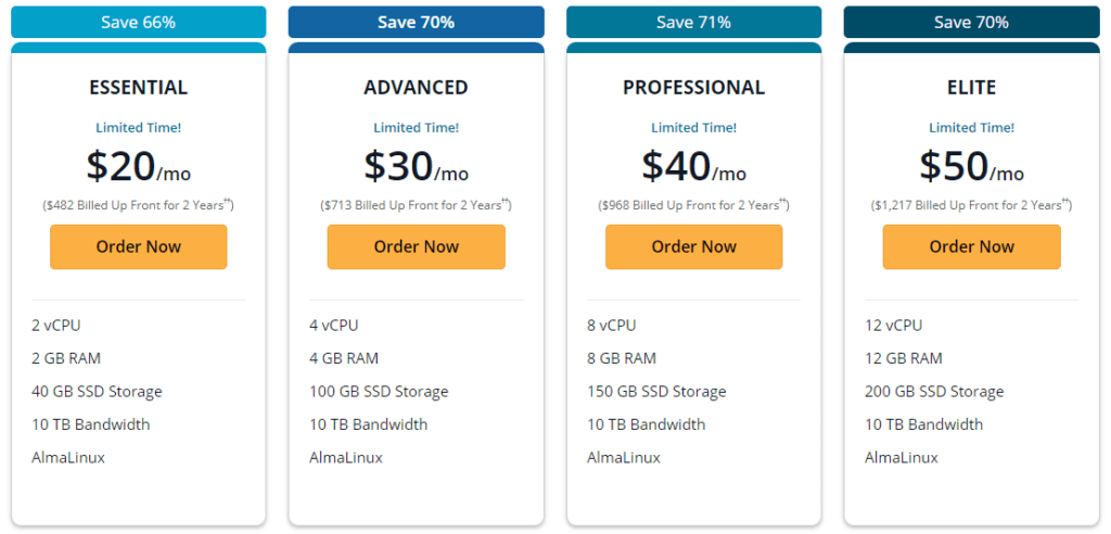 LiquidWeb’s CouchDB Hosting 