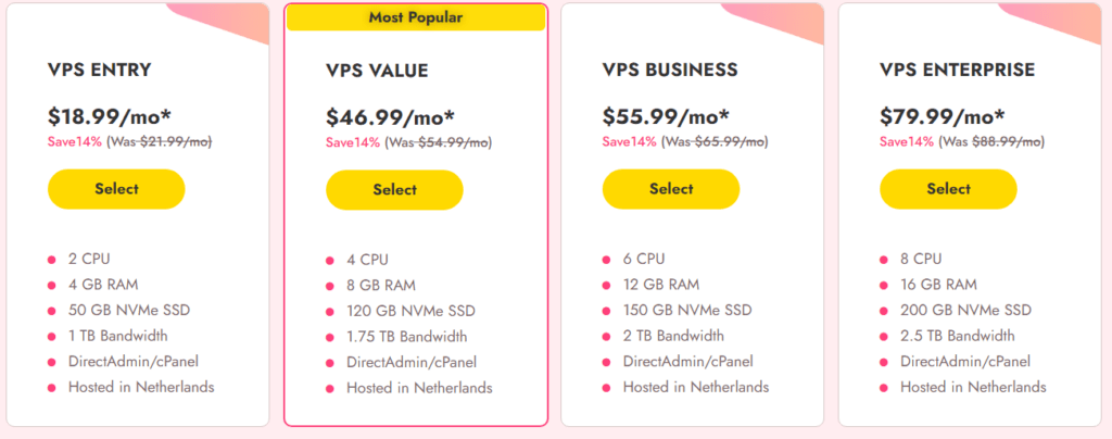 Qloudhost VPS Plans
