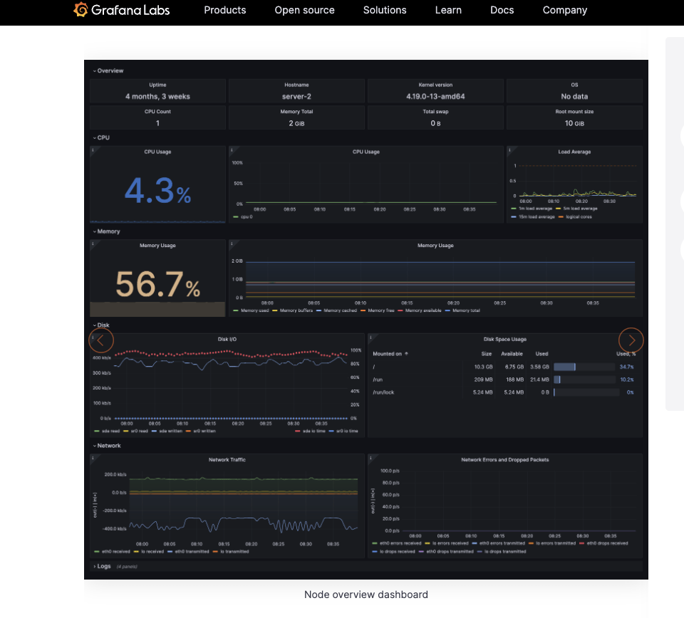 Grafana