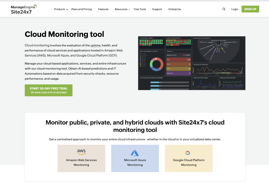 Surveillance cloud ManageEngine Site24X7