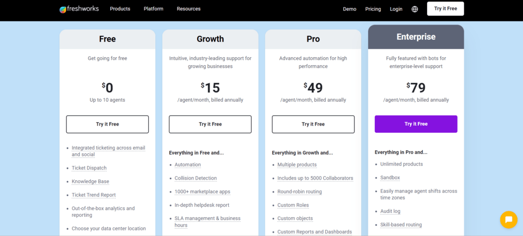Freshdesk Pricing