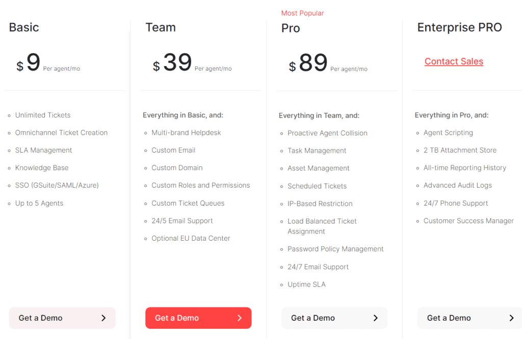 Helpdesk-pricing