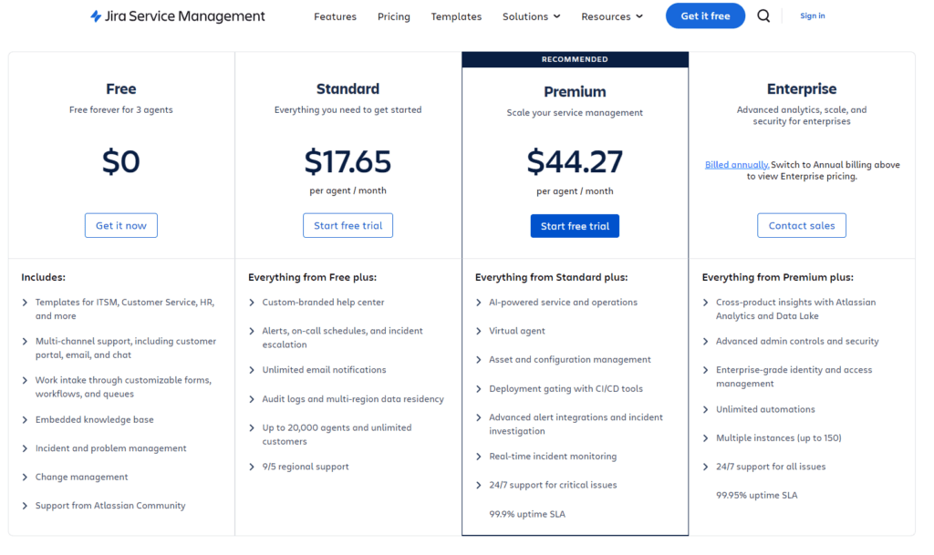 Jira Service Management pricing