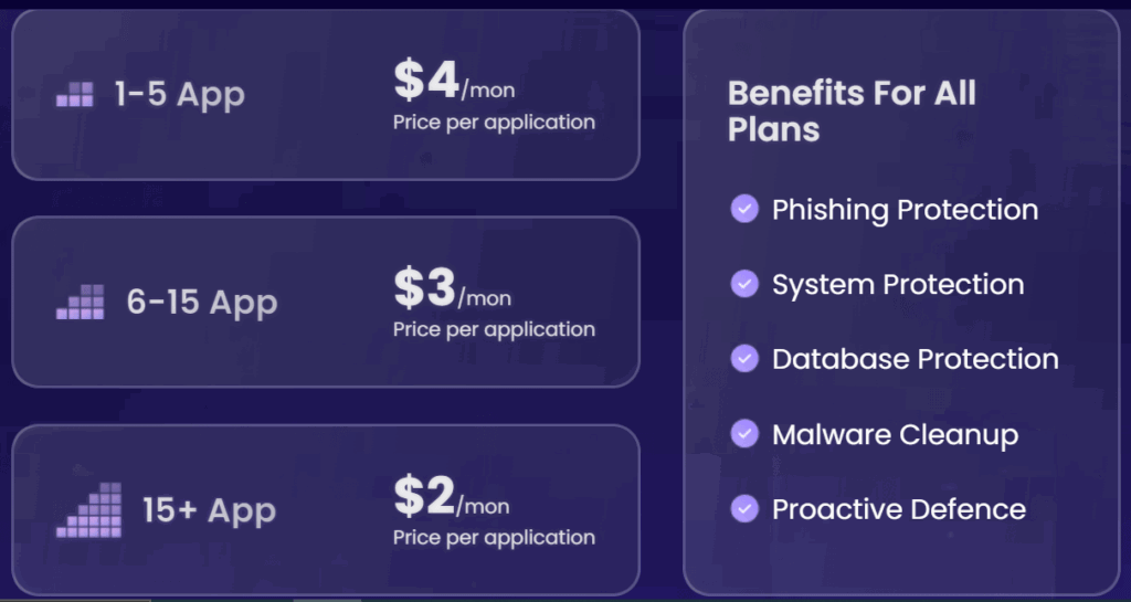 malware protection options
