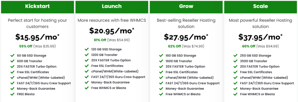 A2Hosting Reseller Plans
