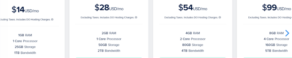 Cloudways Reseller Hosting