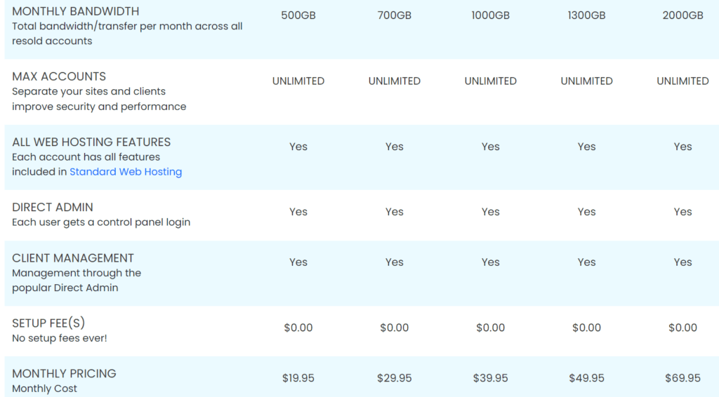 InterServer Reseller plans