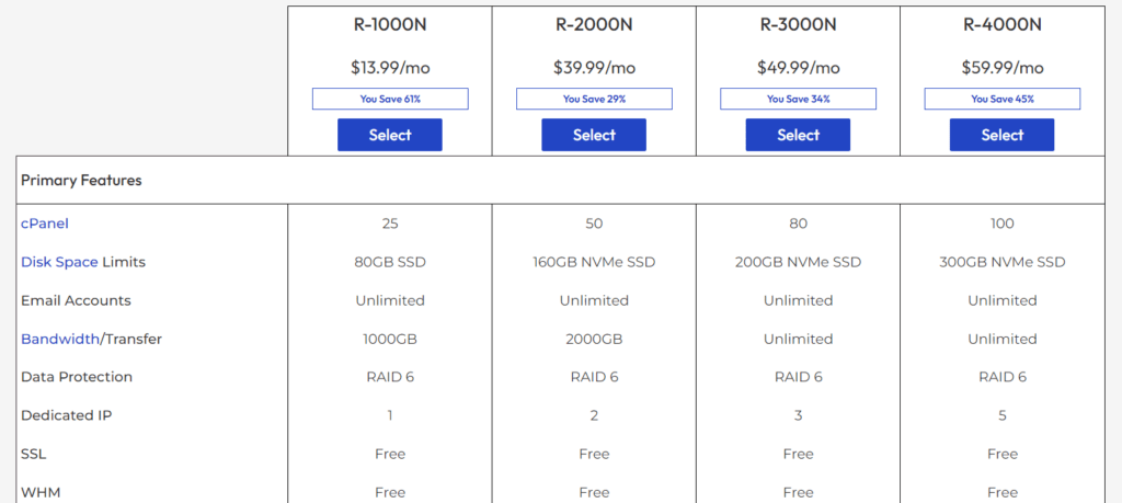 inmotionhosting reseller plans