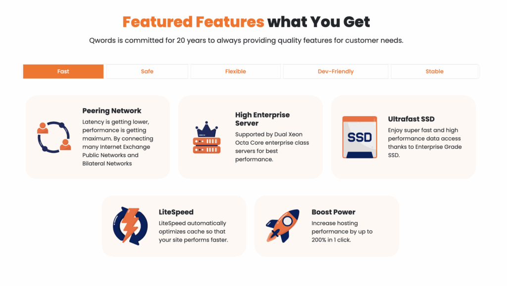 Feature of Qwords Hosting 