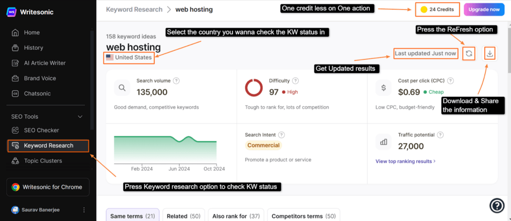 WriteSonic DashBoard