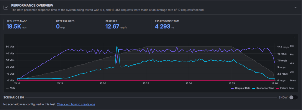 RapydCloud Loading Test