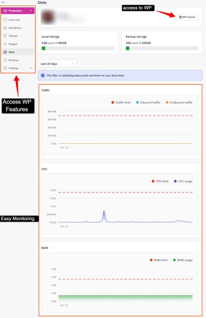 RapydCloud User-Interface