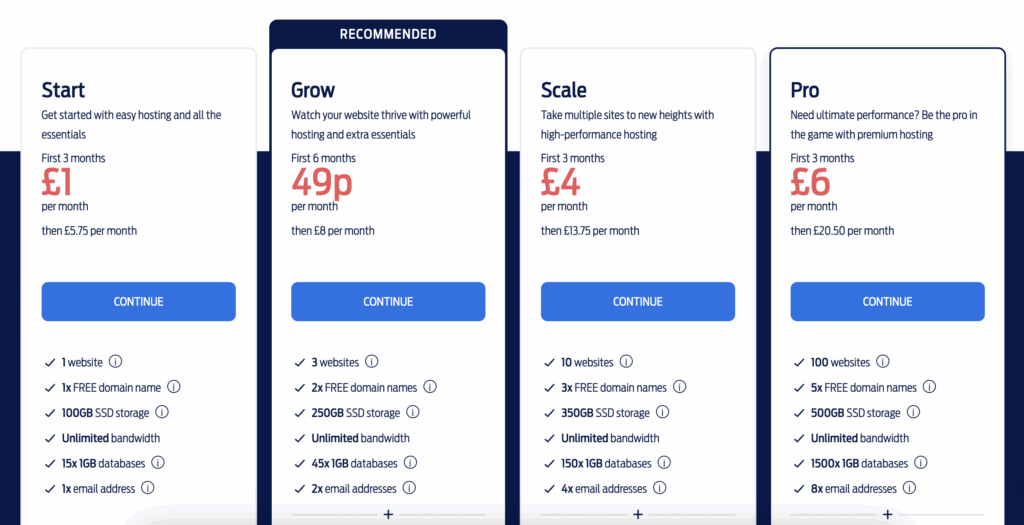FastHosts Review 2 Fasthosts Web Hosting Plans