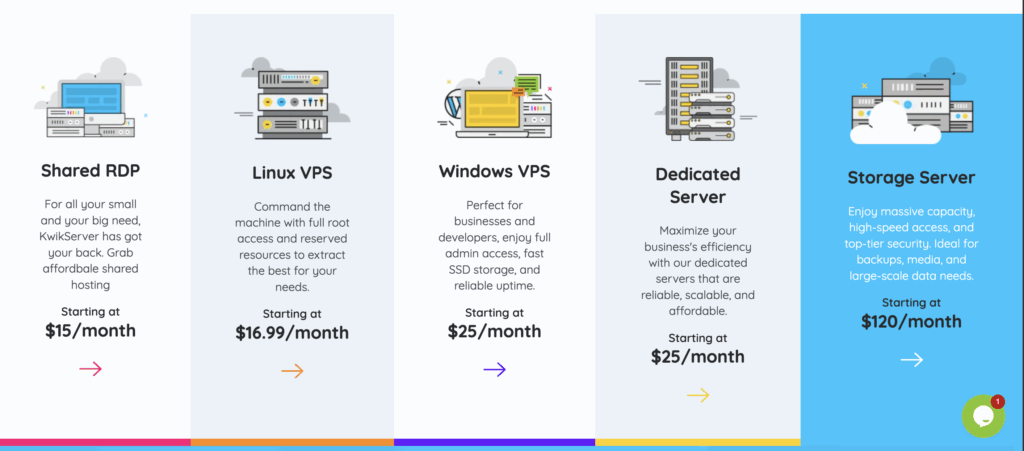Types of Hosting KwikServer offers 
