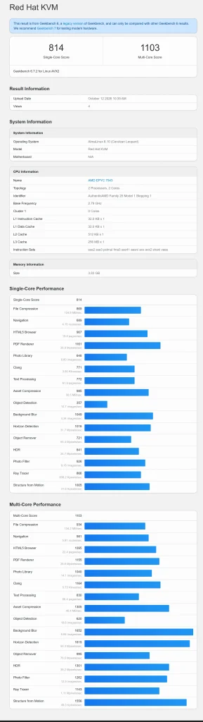 CPU Performance Test