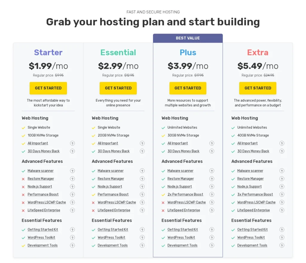 FastComet shared hosting plans and pricing: Starter, Essential, Plus and Extra