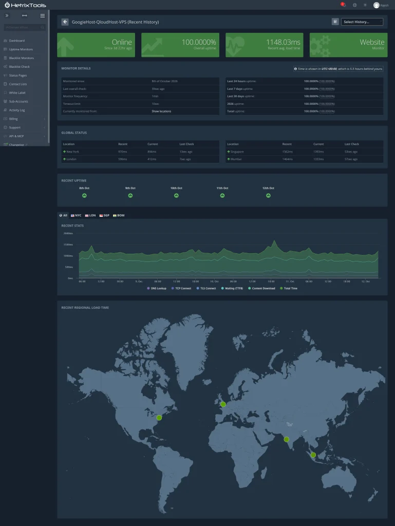 Uptime Testing