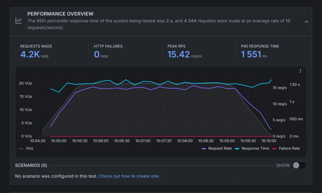 Load testing