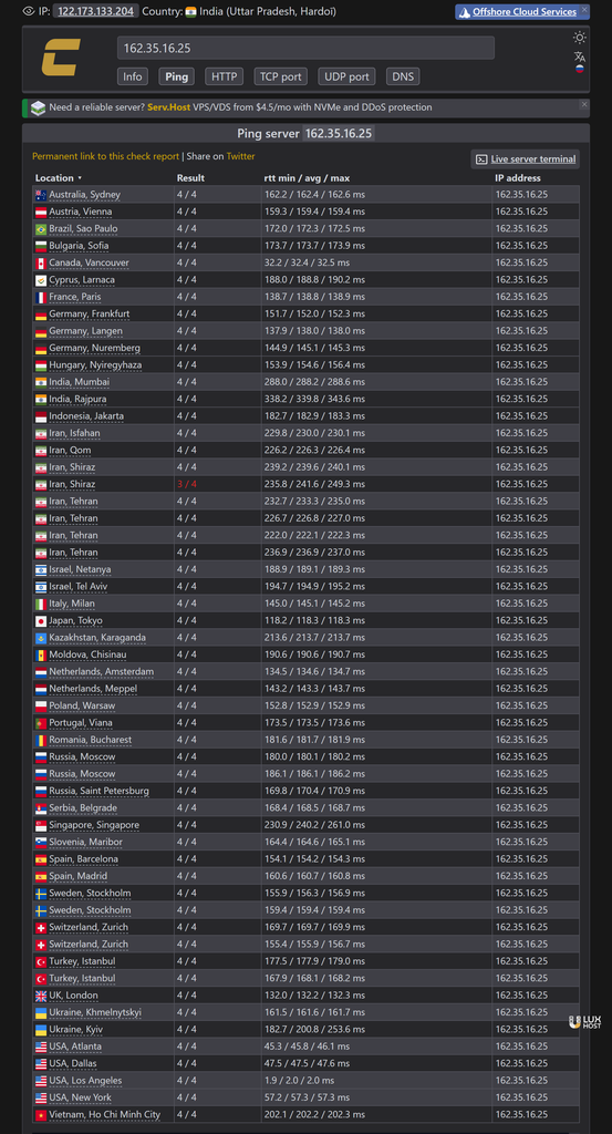 Global Ping Test